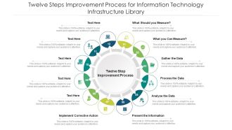 Twelve Steps Improvement Process For Information Technology Infrastructure Library Ppt PowerPoint Presentation File Format Ideas PDF