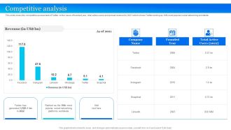 Twitter Company Summary Competitive Analysis Graphics PDF