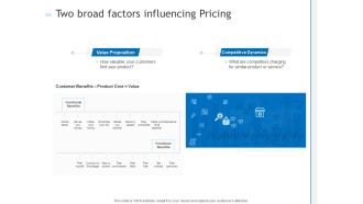 Two Broad Factors Influencing Pricing Ppt PowerPoint Presentation Summary Tips PDF