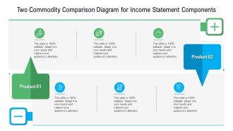 Two Commodity Comparison Diagram For Income Statement Components Introduction PDF