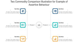 Two Commodity Comparison Illustration For Example Of Assertive Behaviour Themes PDF