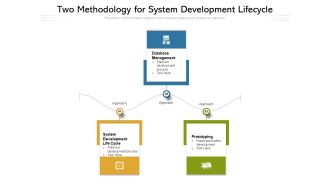 Two Methodology For System Development Lifecycle Ppt PowerPoint Presentation Slide PDF