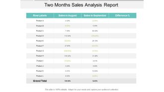 Two Months Sales Analysis Report Ppt PowerPoint Presentation Show Slides