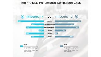 Two Products Performance Comparison Chart Ppt Powerpoint Presentation Outline Design Inspiration