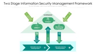 Two Stage Information Security Management Framework Ppt PowerPoint Presentation File Background Image PDF