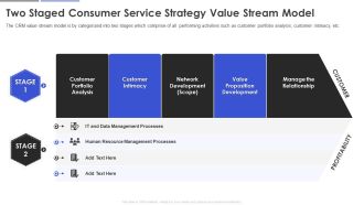 Two Staged Consumer Service Strategy Value Stream Model Mockup PDF