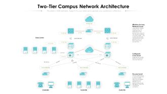 Two Tier Campus Network Architecture Ppt PowerPoint Presentation Model Inspiration PDF