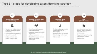 Type 3 Steps For Developing Patent Licensing Strategy Formulating Global Marketing Strategy To Improve Designs PDF