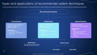 Types And Applications Of Recommender System Techniques Integrating Recommender System To Enhance Diagrams PDF