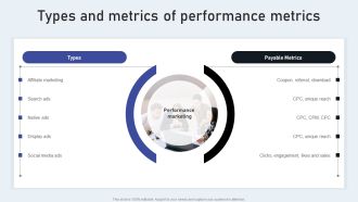 Types And Metrics Of Performance Metrics Portrait PDF