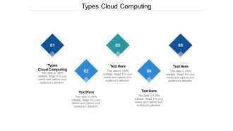 Types Cloud Computing Ppt PowerPoint Presentation Outline Summary Cpb