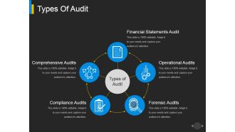 Types Of Audit Ppt PowerPoint Presentation Inspiration Background Designs