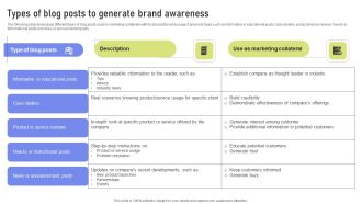 Types Of Blog Posts To Generate Brand Awareness Ppt PowerPoint Presentation File Example PDF