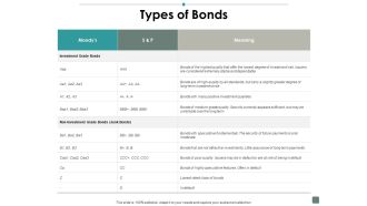 Types Of Bonds Contribution Ppt PowerPoint Presentation Pictures Graphics