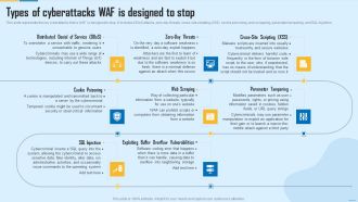 Types Of Cyberattacks WAF Is Designed To Stop WAF Platform Designs PDF