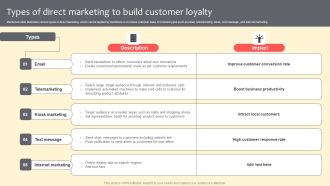 Types Of Direct Marketing To Build Customer Loyalty Graphics PDF