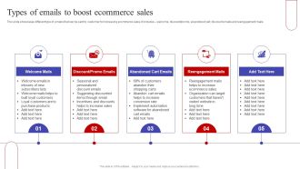 Types Of Emails To Boost Ecommerce Sales Ppt PowerPoint Presentation File Example PDF