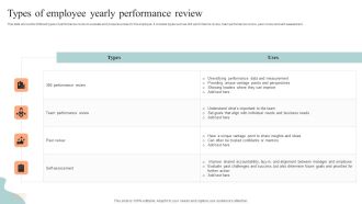 Types Of Employee Yearly Performance Review Inspiration PDF