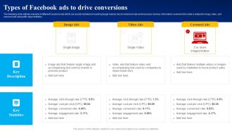 Types Of Facebook Ads To Drive Conversions Ppt PowerPoint Presentation File Outline PDF