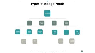 Types Of Hedge Funds Contribution Ppt PowerPoint Presentation Pictures Portfolio