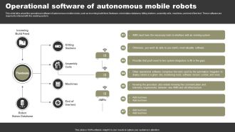 Types Of Independent Robotic System Operational Software Of Autonomous Mobile Robots Mockup PDF