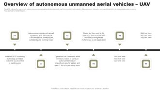 Types Of Independent Robotic System Overview Of Autonomous Unmanned Aerial Vehicles UAV Topics PDF