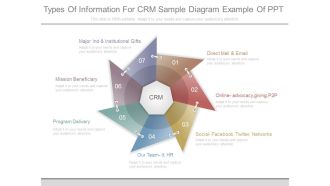 Types Of Information For Crm Sample Diagram Example Of Ppt