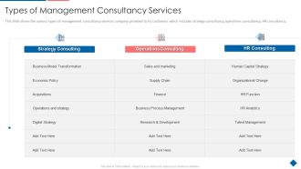 Types Of Management Consultancy Services Icons PDF