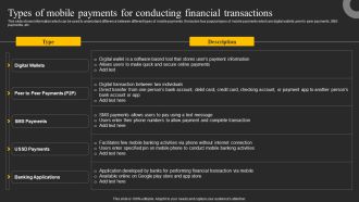 Types Of Mobile Payments For Conducting Financial Transactions Ppt Gallery Example Introduction PDF