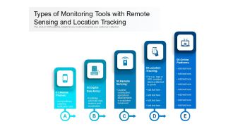 Types Of Monitoring Tools With Remote Sensing And Location Tracking Ppt PowerPoint Presentation Gallery Background Images PDF