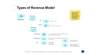 Types Of Revenue Model Ppt PowerPoint Presentation Summary Aids