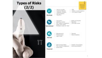 Types Of Risks Financial Ppt Powerpoint Presentation Model Slides