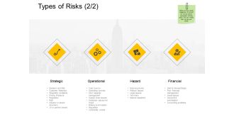 Types Of Risks Operational Ppt PowerPoint Presentation Infographic Template Grid