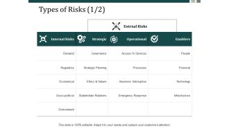 Types Of Risks Operational Ppt Powerpoint Presentation Layouts Slide Download Ppt Powerpoint Presentation Ideas Shapes