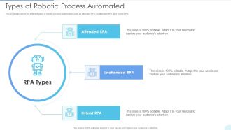 Types Of Robotic Process Automated Microsoft PDF