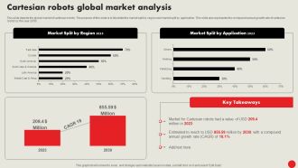 Types Of Robots For Industrial Operations Cartesian Robots Global Market Analysis Pictures PDF