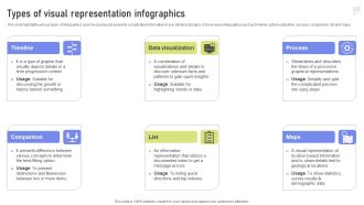 Types Of Visual Representation Infographics Ppt PowerPoint Presentation File Files PDF
