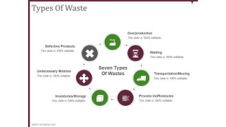 Types Of Waste Ppt PowerPoint Presentation Example