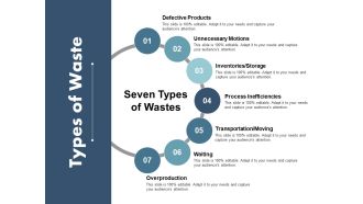 Types Of Waste Ppt PowerPoint Presentation Outline Background Image