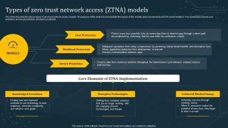 Types Of Zero Trust Network Access ZTNA Models Formats PDF