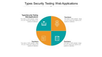 Types Security Testing Web Applications Ppt PowerPoint Presentation Styles Background Designs Cpb