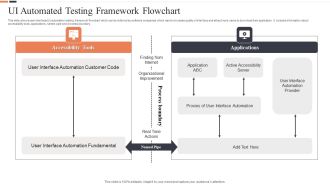 Ui Automated Testing Framework Flowchart Ppt Model Portrait PDF