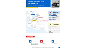 Ukraine Russia Oil And Gas Resources One Pager Sample Example Document