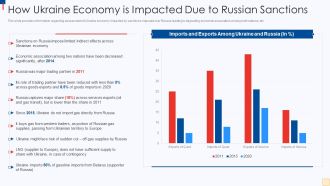 Ukraine Vs Russia Examining How Ukraine Economy Is Impacted Due To Russian Sanctions Pictures PDF