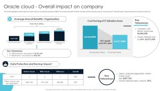 Ultimate Guide For Cloud Platform Deployment Oracle Cloud Overall Impact On Company Slides PDF
