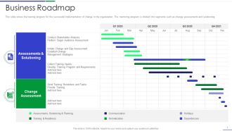 Ultimate Guide To Effective Change Management Process Business Roadmap Formats PDF