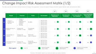 Ultimate Guide To Effective Change Management Process Change Impact Risk Assessment Matrix Background PDF