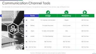 Ultimate Guide To Effective Change Management Process Communication Channel Tools Download PDF