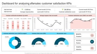 Ultimate Guide To Improve Customer Support And Services Dashboard For Analysing Aftersales Customer Diagrams PDF
