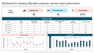 Ultimate Guide To Improve Customer Support And Services Dashboard For Tracking Aftersales Customer Sample PDF